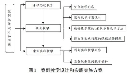 面向工程教育的道路安全设计类课程案例教学设计与实践