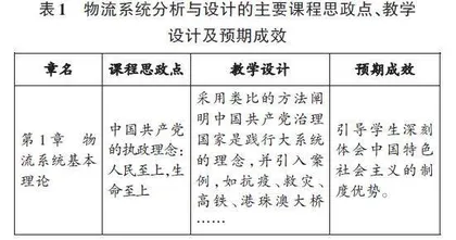 物流系统分析与设计课程思政的改革与实践