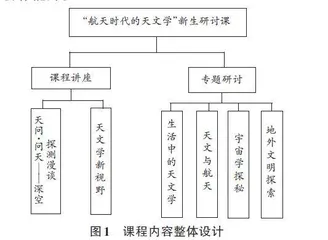 “航天时代的天文学”新生研讨课教学实践探索