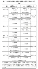 基于“以赛促教，反向探究”的新商科创新创业能力培养研究