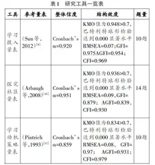 学习者在线学习投入的影响因素研究