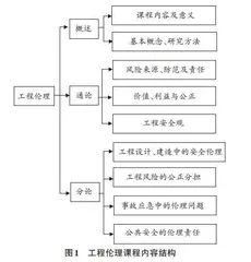 面向安全工程专业研究生的工程伦理课程建设初探