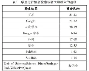 高校文献检索与科技论文写作课程的教学改革