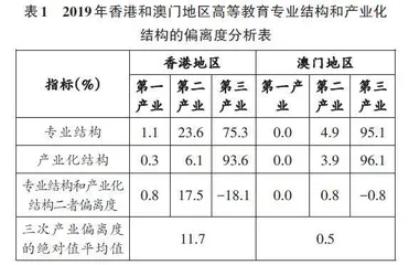 粤港澳大湾区高校产教融合途径探究