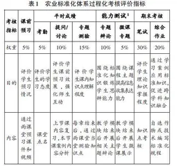 新农科背景下农学类专业课“一流课程”建设路径分析