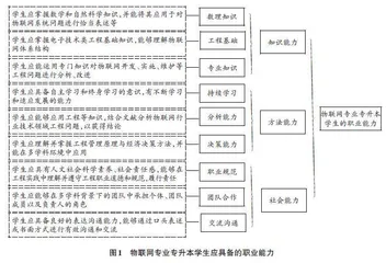 物联网专业“3+3”专升本人才培养模式的构建与实践0