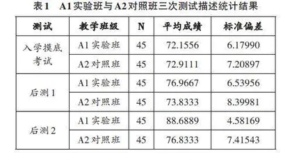 大学英语教学中POA的外延、内涵及其应用