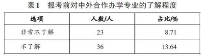 中外合作办学学生培养满意度及其影响因素探究