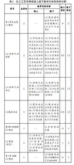 基于线上线下混合式教学的高校课程质量评价体系构建研究
