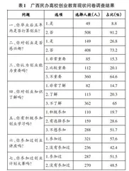民办高校创业教育存在的问题及对策探究