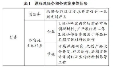 基于项目化教学的产品设计专业文创设计方向顶点课程设计研究