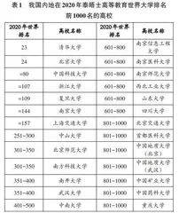 “双一流”建设背景下中国高等教育改革探析