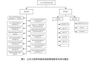土木工程学科前沿讲座课程教学模式研究