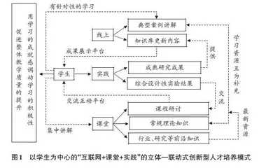 新工科背景下粮食工程专业课程教学模式探索
