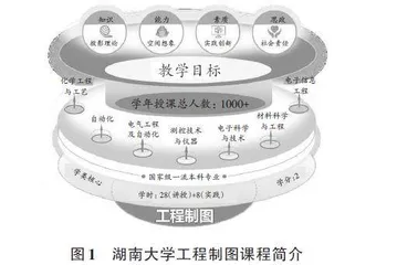 基于多维互动的工程制图课程信息化教学模式探索
