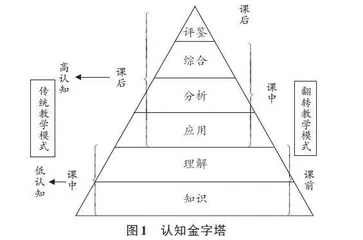 混合式教学在电子线路CAD课程改革中的应用