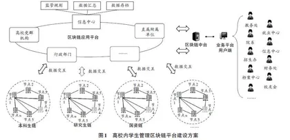 基于区块链的高校人才培养全过程管理创新与实践