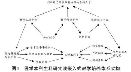 科研实践融进生物信息学课程教学研究