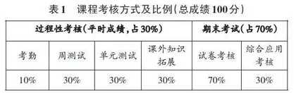 大学数学课程思政教学体系的建设