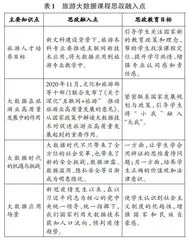 新文科背景下旅游管理专业课程思政教学探索与实践
