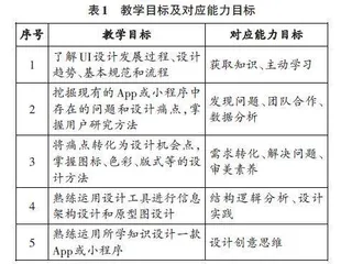 基于OBE理念的UI设计课程教学创新设计