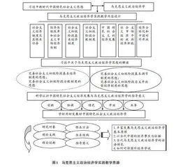 马克思主义政治经济学课程实践教学改革探索