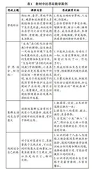环境生态学课程思政改革探索