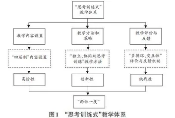 “两性一度”一流课程“思考训练式”教学实践与探索