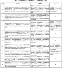 专业学位研究生两段式联合培养的探索