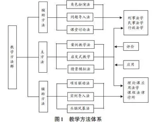 《法学类教学质量国家标准》指导下地方高校法学专业人才培养模式改革的实践探索