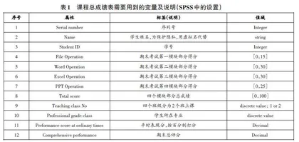 计算机应用基础教学定量分析研究