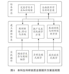海洋科学本科生科研素质全面提升的探索与实践