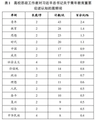 习近平总书记关于青年教育重要论述引领高校思政工作的质性研究