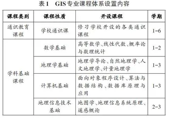 基于宽口径人才培养的GIS专业课程体系构建