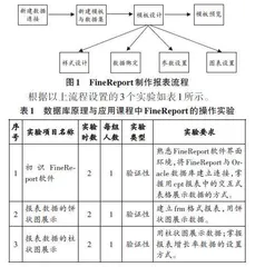 商业智能下数据库课程与可视化技术融合初探