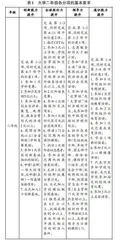 高校辅导员思政工作实效提升路径探析