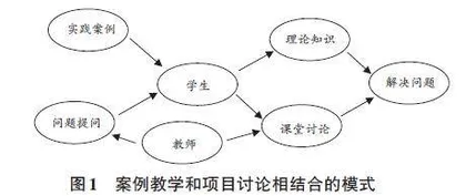 基于工程教育专业认证的核反应堆控制课程教学改革