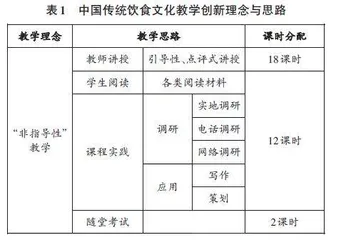 基于“非指导性”教学模式的中国传统饮食文化教学创新实践