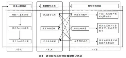 基于应用型本科人才培养的建筑学专业课程教学探索