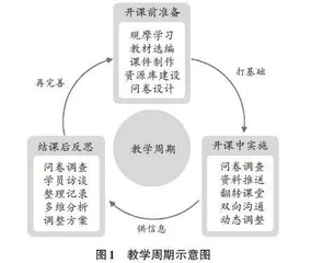 “面向未来”的工科课程双语教学改革实践与探索