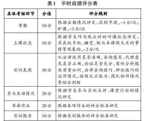 侵权法律实务课程教学模式改革与实践