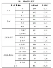 大学生体育运动对专业学习表现影响的实证研究