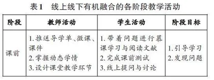以学生为中心的机械制造基础课程教学改革与实践0