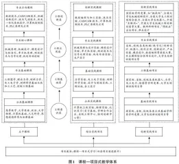 机械类人才工程实践能力培养研究