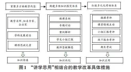 新时代背景下环境化学课程的教学改革探索0