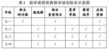 大学生数学建模竞赛开展全周期教学实践探究