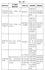融入思政元素的“机械原理（英）”在线课程教学设计与实践探索