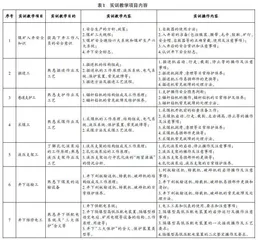 应用型本科院校校企合作实训教学的探索与实践