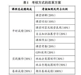 西藏高校林学专业3S技术课程教学改革探索