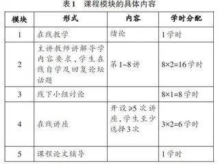 “互联网+思政”：通识课程混合式教学模式研究0